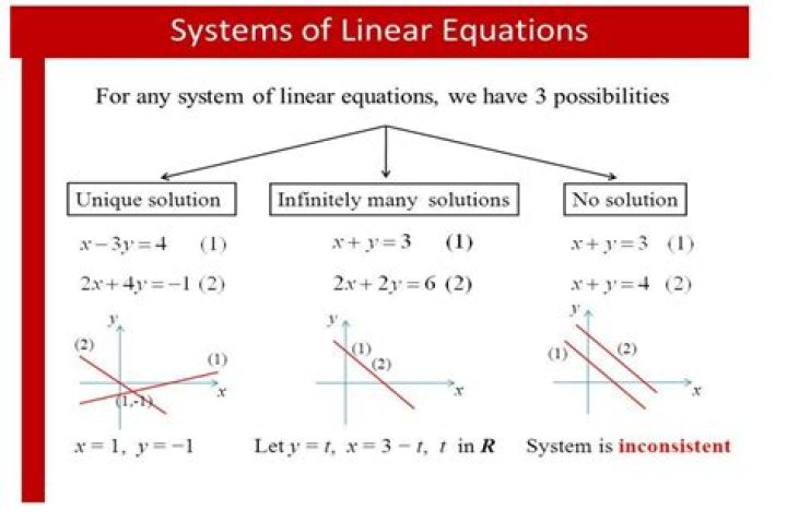 Can a linear system have two solutions