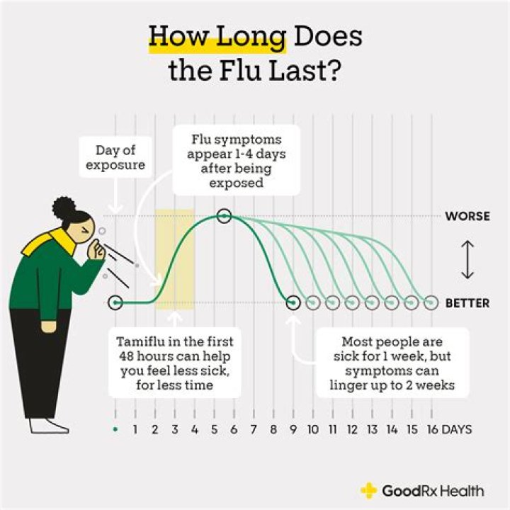 How long does the MTA test take