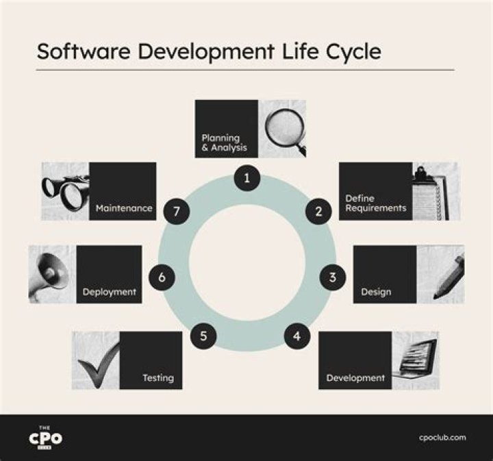 What is the documentation stage in program development life cycle