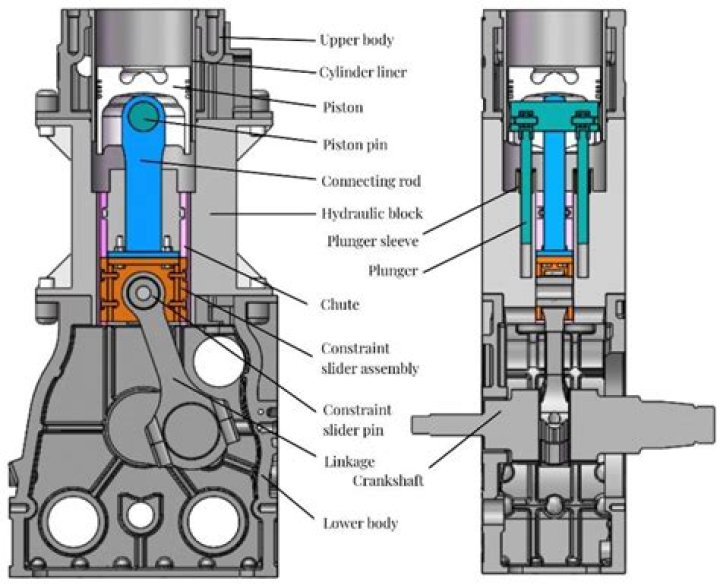 Where we use reciprocating pump